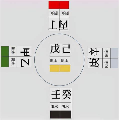 壬水戊土|壬水和戊土 壬水和癸水的区别